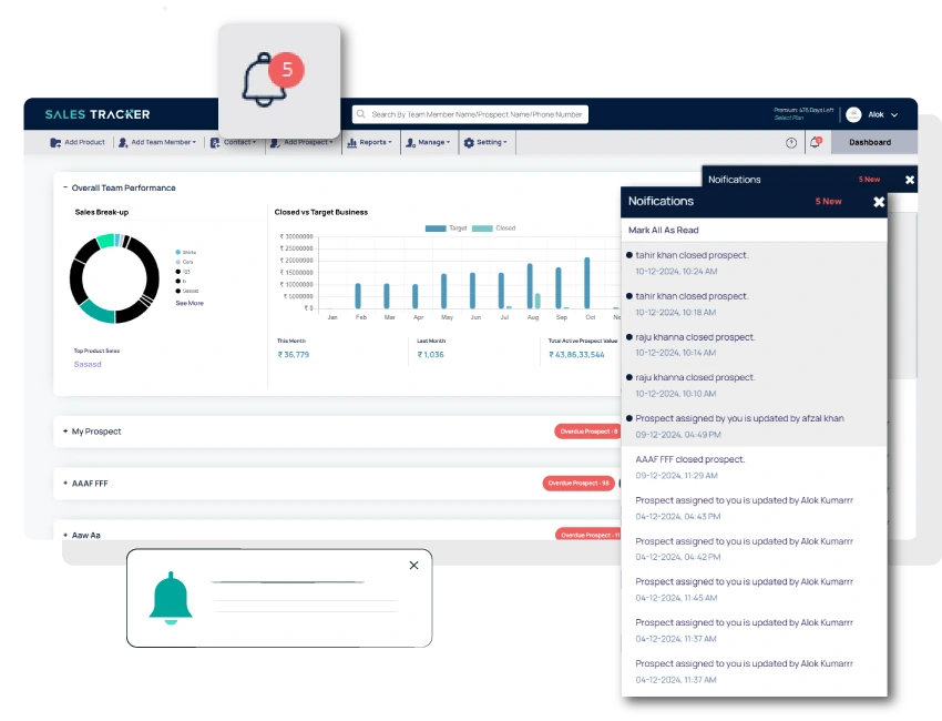 Alerts for new Leads