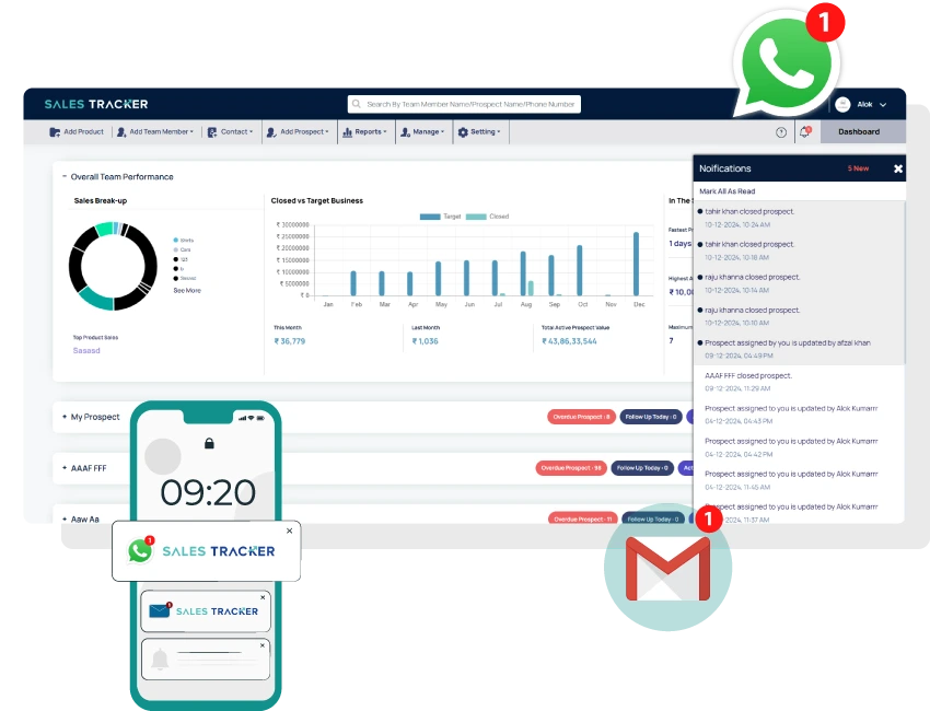 Notification and Reminders on whatsapp